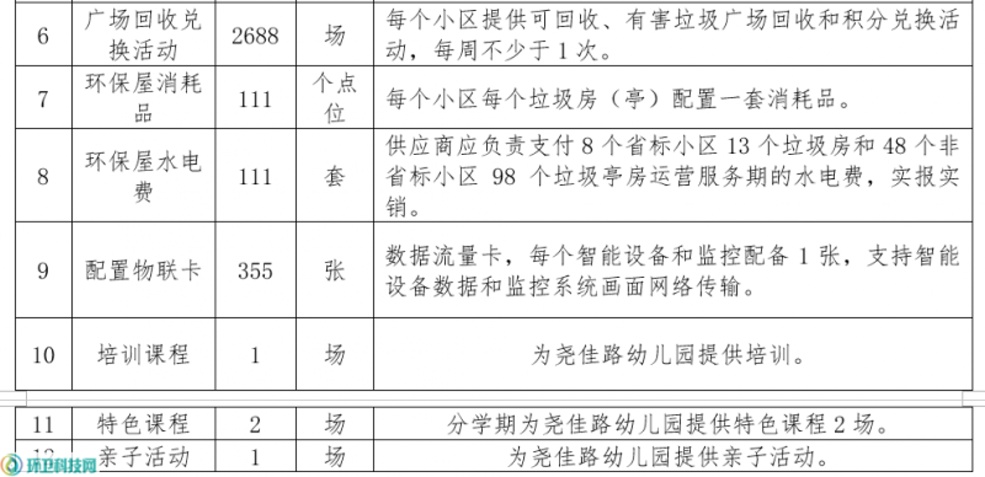 志达环保工程